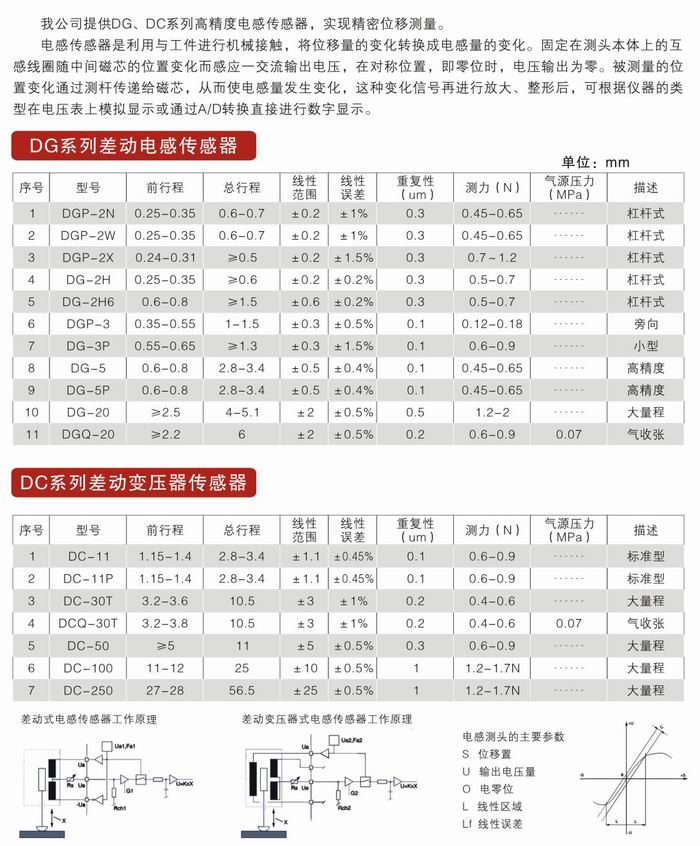 电感传感器1 - 副本.jpg